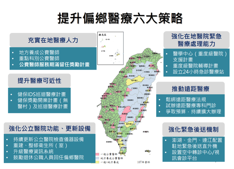 提升偏鄉醫療六大策略 　共1張