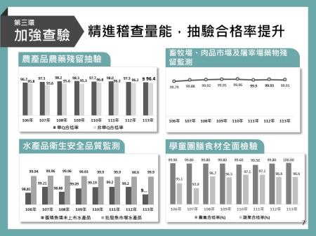 第三環 跨部會合作稽查