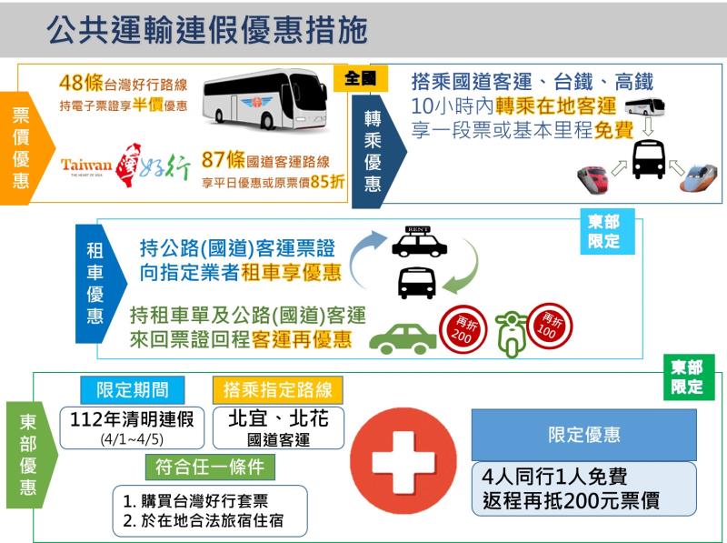 公共運輸連假優惠措施 　共6張