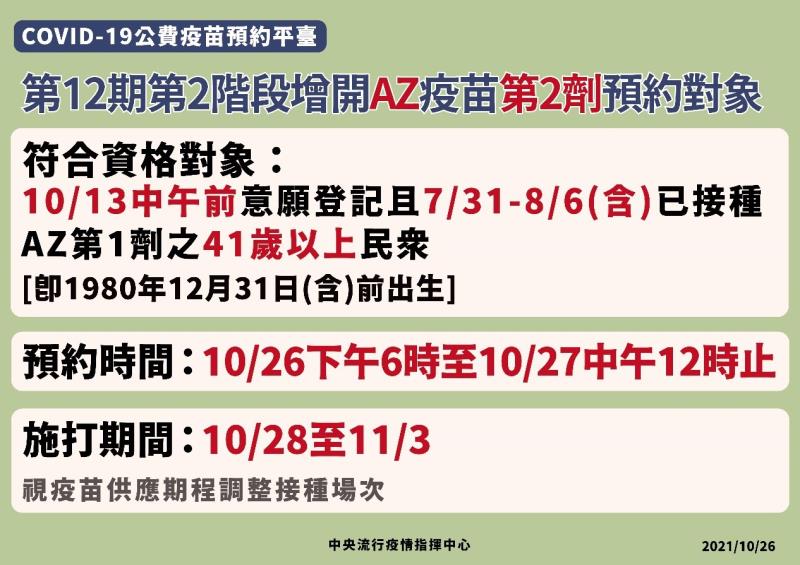 第12期第2階段增開AZ疫苗第2劑預約對象 　共1張