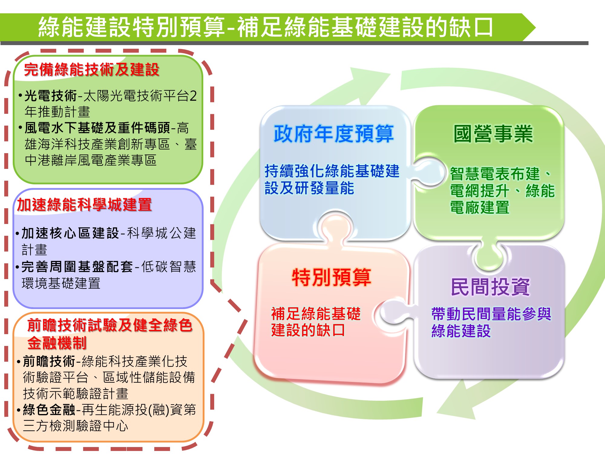 綠能建設