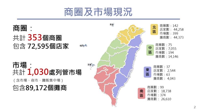 商圈及市場輔導情形及推動成果1 　共4張
