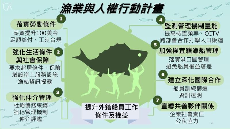 漁業與人權行動計畫 　共1張