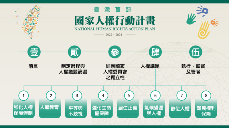 臺灣首部「國家人權行動計畫」 　共1張
