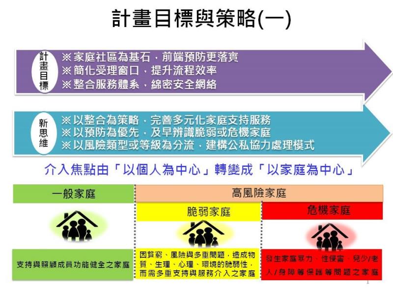 計畫目標與策略 　共3張