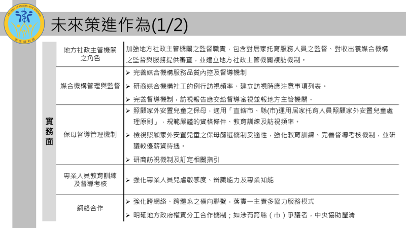 出養童受虐事件辦理情形及策進作為－1 　共2張