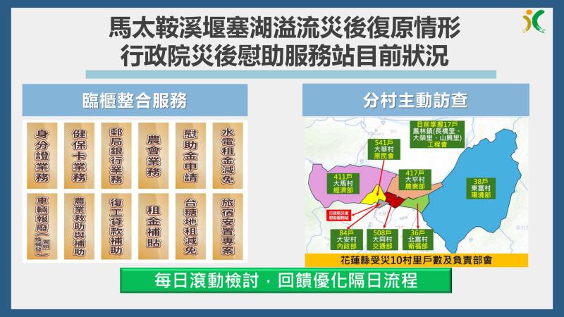 「行政院災後慰助服務站」辦理情形 　共1張