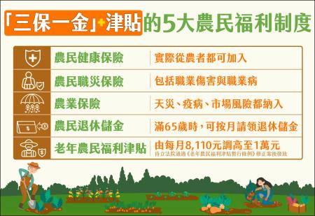 推動農民5大福利措施 　共1張