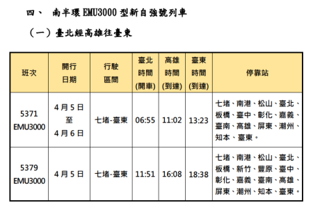 清明連續假期加開列車 5 　共7張