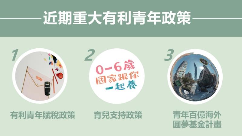 政府挺青年 政策陪你向前行 　共1張