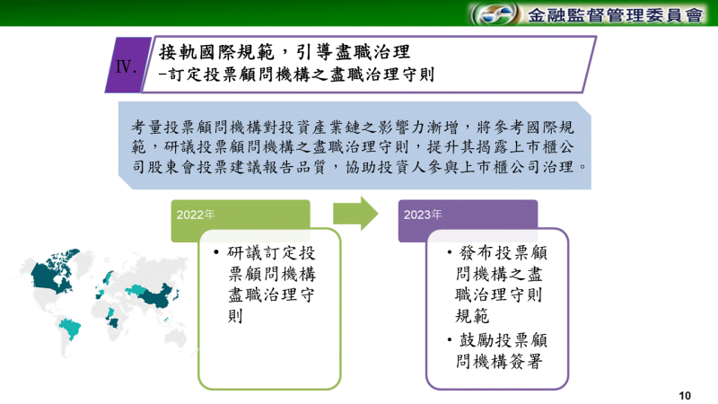 接軌國際規範，引導盡職治理 　共11張