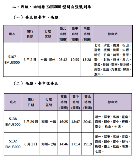 臺鐵公司114年端午連假再加開班次 2 　共3張