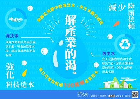 強化科技造水