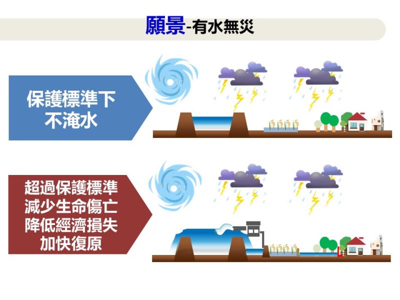 系統性治水-凱米颱風災後省思及系統性治理策進-5 　共9張