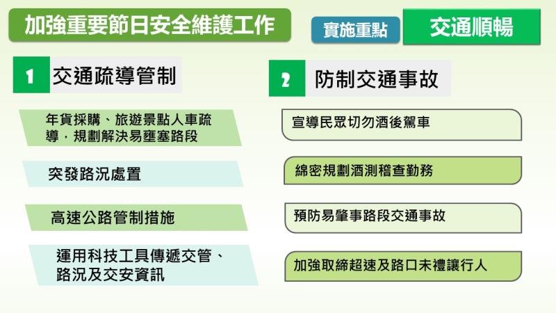 加強重要節日安全維護工作實施重點「交通順暢」 　共3張