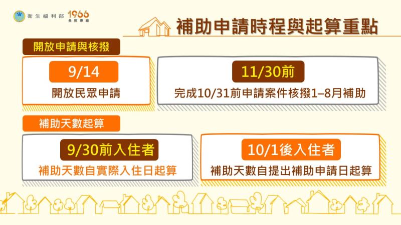 住宿式服務機構使用者補助方案5 　共5張