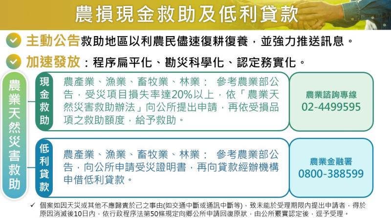 杜蘇芮與卡努颱風災害應變及精進措施－3 　共4張