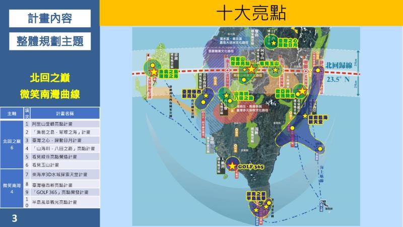 十大亮點計畫 　共1張