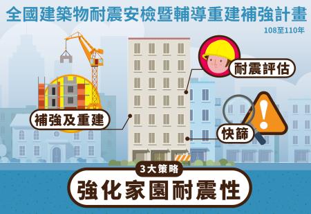 全國建築物耐震安檢及重建補強 　共1張