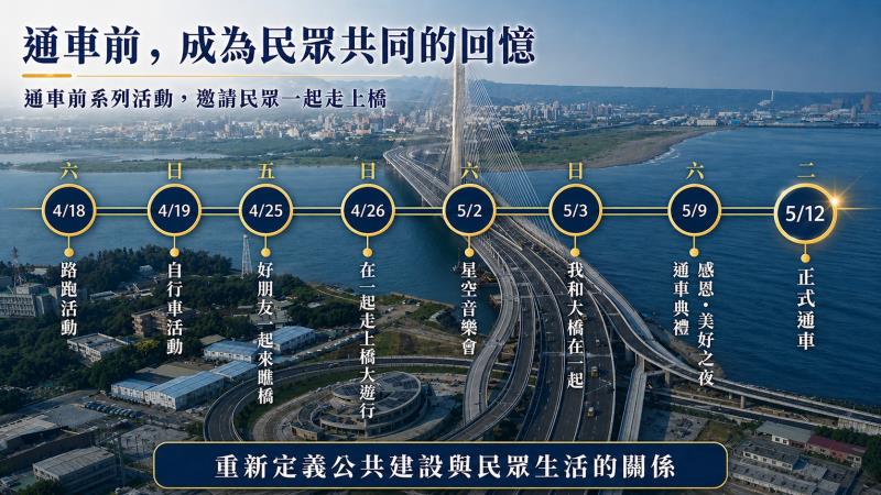圖4、通車前系列活動 　共4張