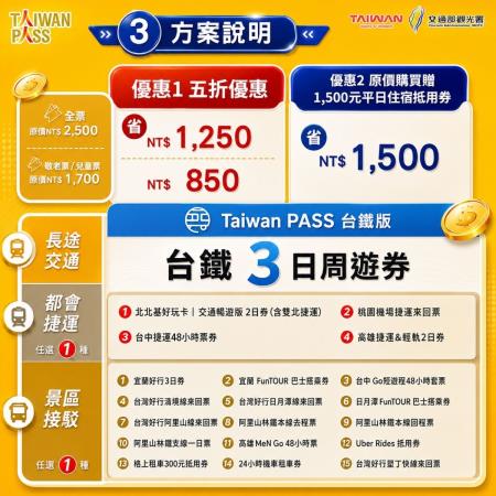 Taiwan PASS雙省方案懶人包3 　共7張