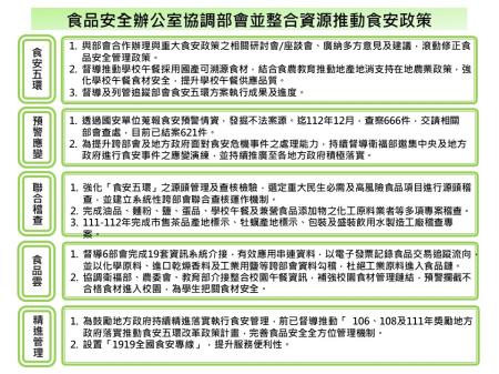 推動成果(摘要)