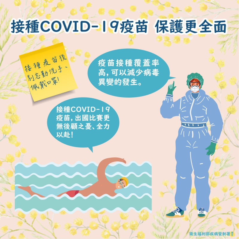 接種COVID–19疫苗讓保護更全面 　共3張