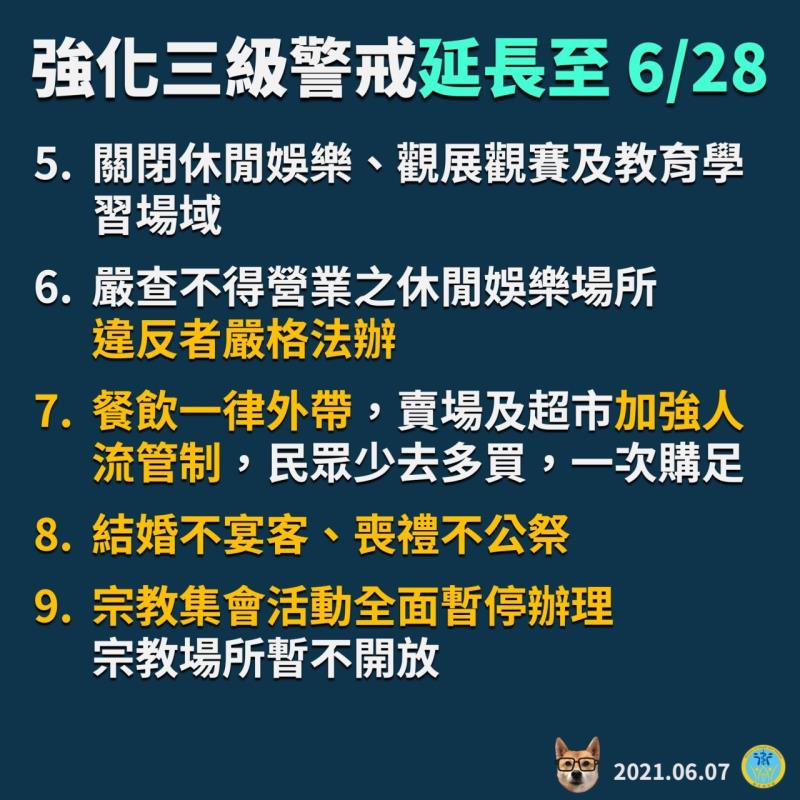 強化三級警戒延長至6月28日說明二 　共4張