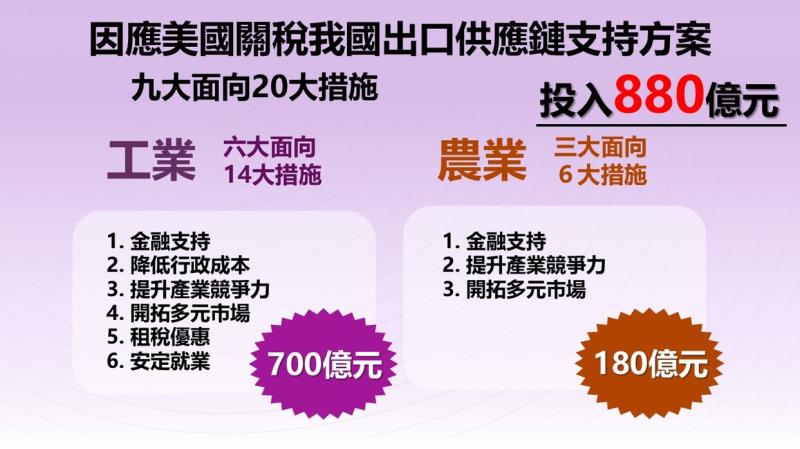 推動作法-1 　共5張