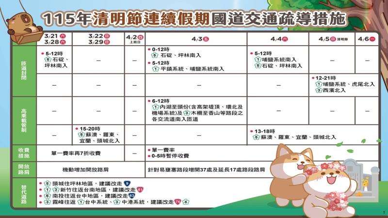 全力啟動115年清明連假疏運整備1 　共5張