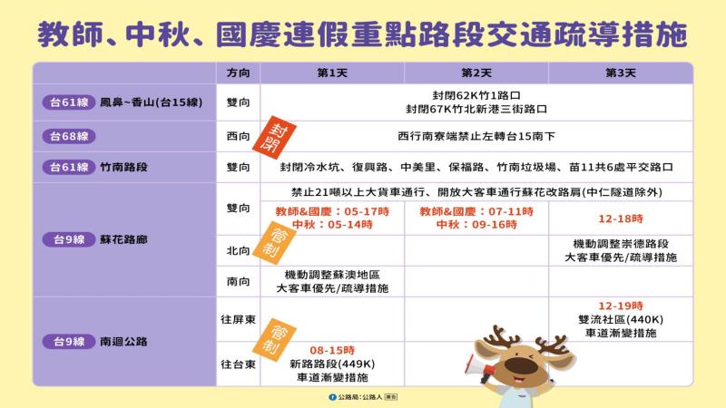 教師節、中秋節及國慶日連假交通疏運計畫2 　共4張