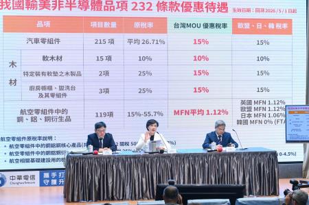 非半導體232關稅優惠及臺美MOU說明記者會-2 　共6張