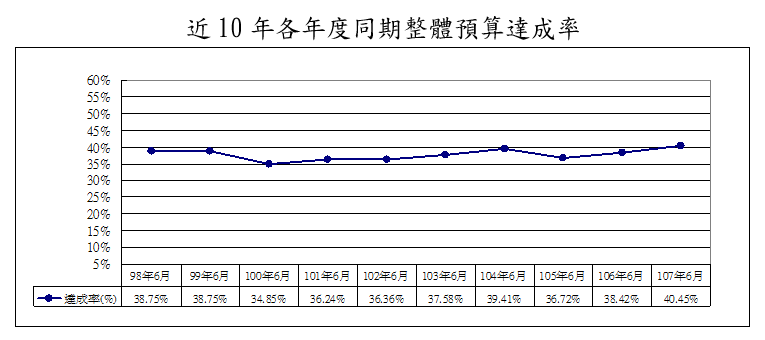 封面4 　共1張