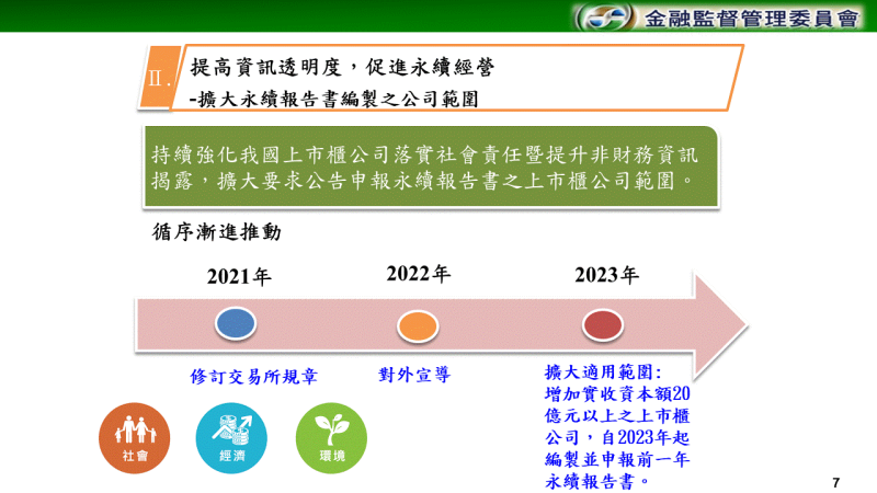 提高資訊透明度，促進永續經營（一） 　共11張