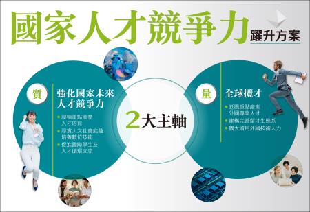 國家人才競爭力躍升方案 　共1張
