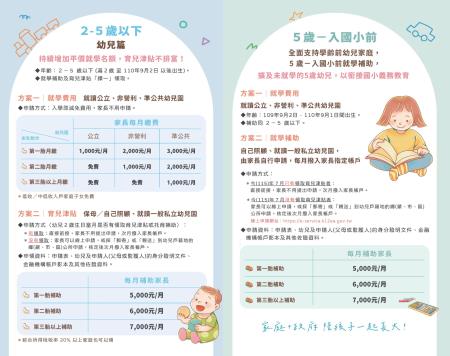 115學年度0_6歲國家一起養摺頁1 　共2張