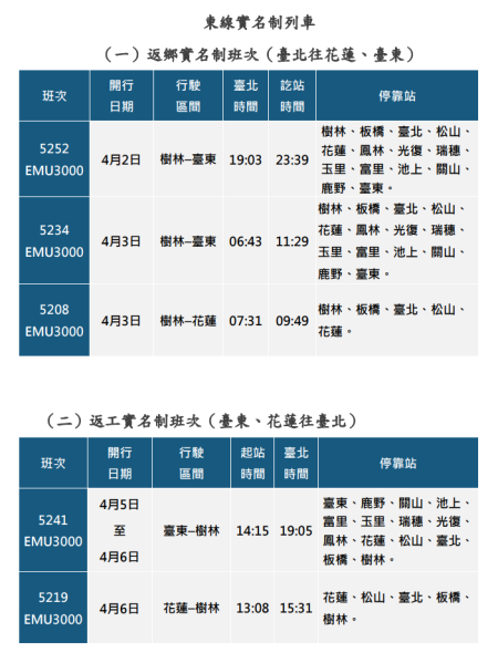 114年清明節東線實名制列車班次 　共1張