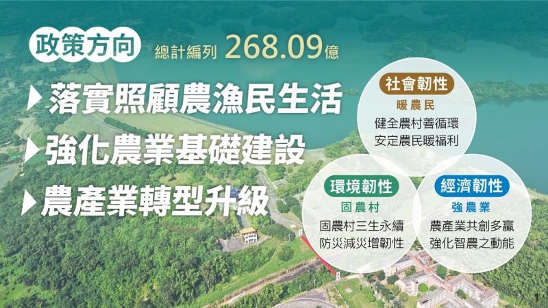 農漁民協助措施政策方向 　共4張