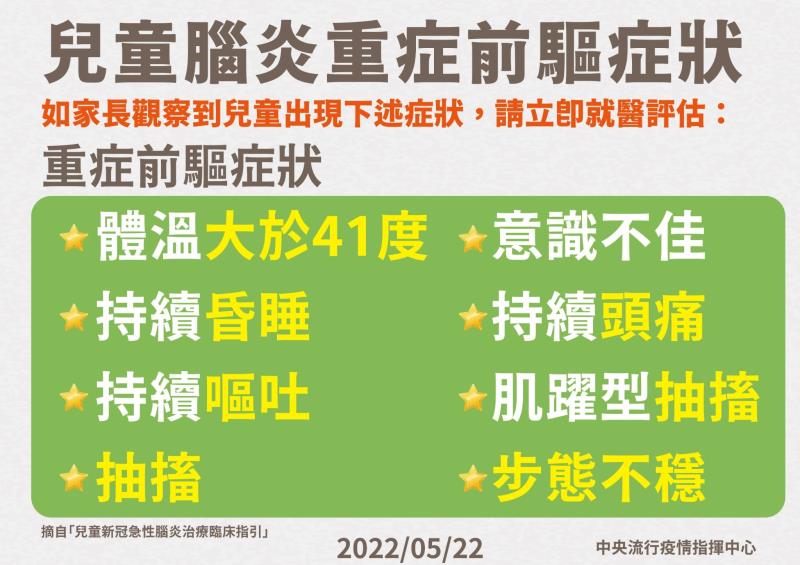 .兒童腦炎重症前驅症狀 　共3張