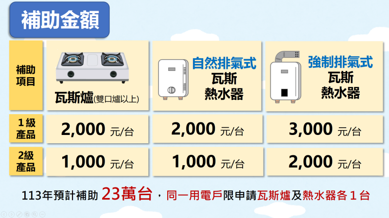 住宅燃氣器具節能產品補助計畫 　共2張