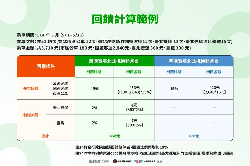 TPASS 1.0成果及2.0新方案-5 　共5張