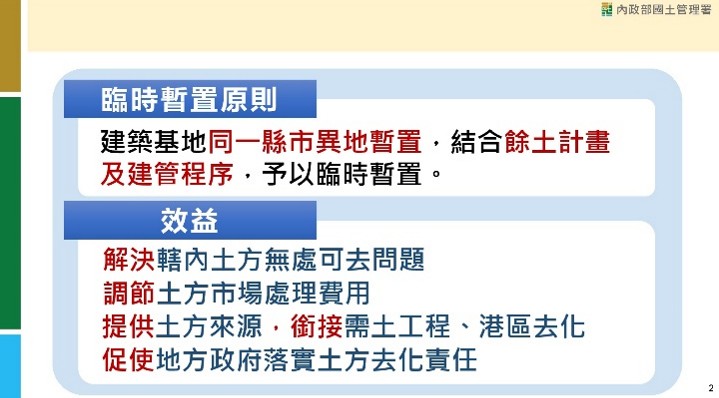 臨時暫置原則 　共3張