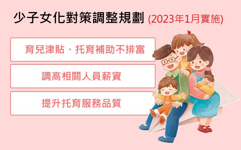 少子女化對策調整規劃（2023年1月實施） 　共1張
