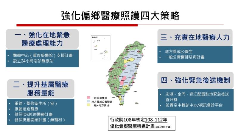 強化偏鄉醫療照護四大策略 　共1張