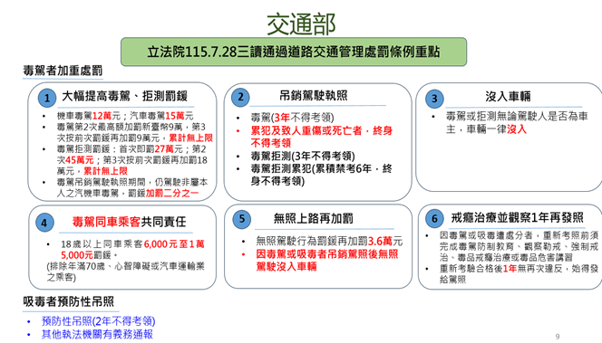 毒品及毒駕防制執行概況與策進4 　共5張