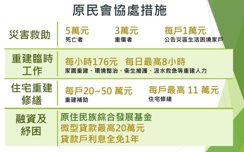 杜蘇芮與卡努颱風災害應變及精進措施－4 　共4張