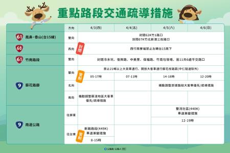 2025清明懶人包_04_1 　共7張