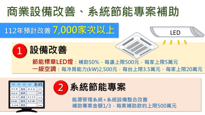 商業服務業節能設備補助計畫 　共2張