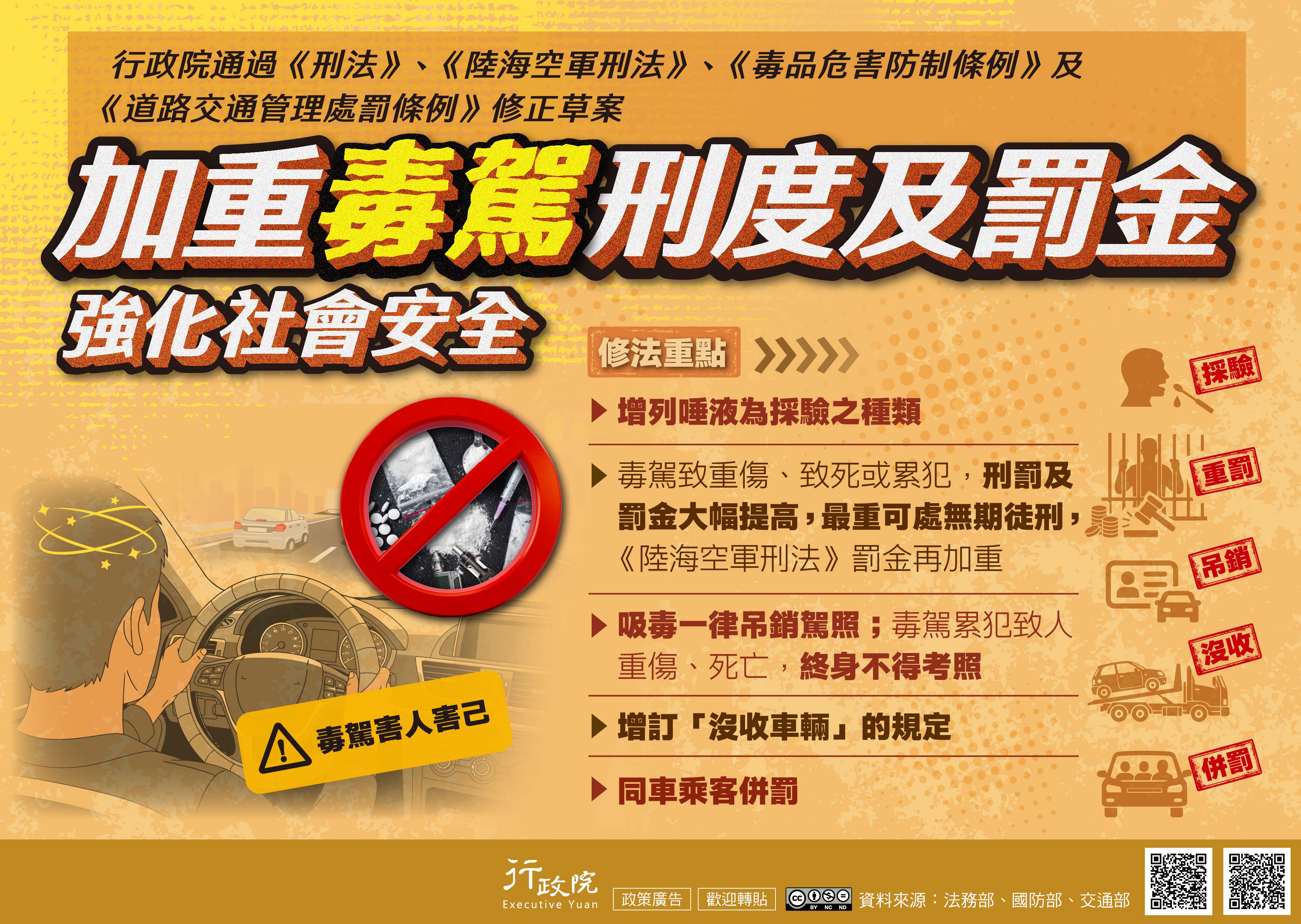 行政院通過《刑法》、《陸海空軍刑法》、《毒品危害防制條例》及《道路交通管理處罰條例》修正草案，為強化社會安全，加重毒駕刑度及罰金，最重可處無期徒刑，《陸海空軍刑法》罰金並再加重；吸毒一律吊銷駕照，毒駕累犯致人重傷或死亡者終身不得考照；增訂沒收車輛規定，並對同車乘客併罰。
