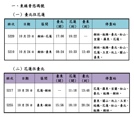光復節加開列次 1 　共3張